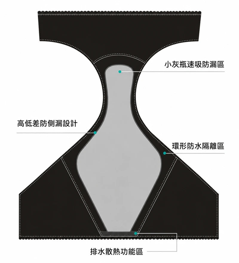 秘伴褲經期防漏內褲 3條裝 ｜速吸乾爽舒適