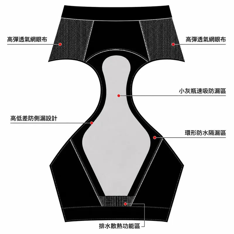 秘伴褲 女性高腰保暖生理褲 3條裝 ｜經期舒適呵護