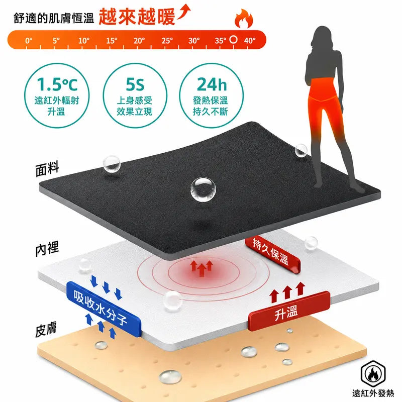 秘伴褲 女性高腰保暖生理褲 3條裝 ｜經期舒適呵護