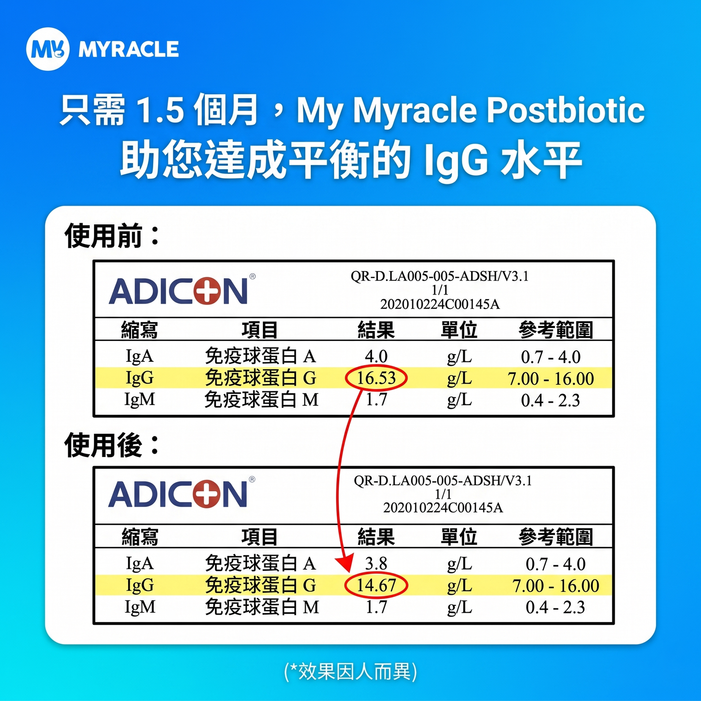 PostBion Postbiotic Liquid 後生元液態飲 5ml x 20條