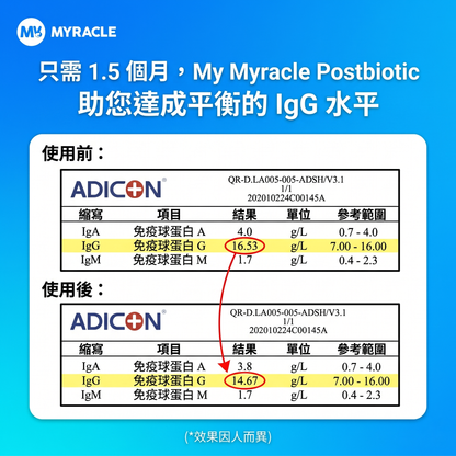 PostBion Postbiotic Liquid 後生元液態飲 5ml x 20條