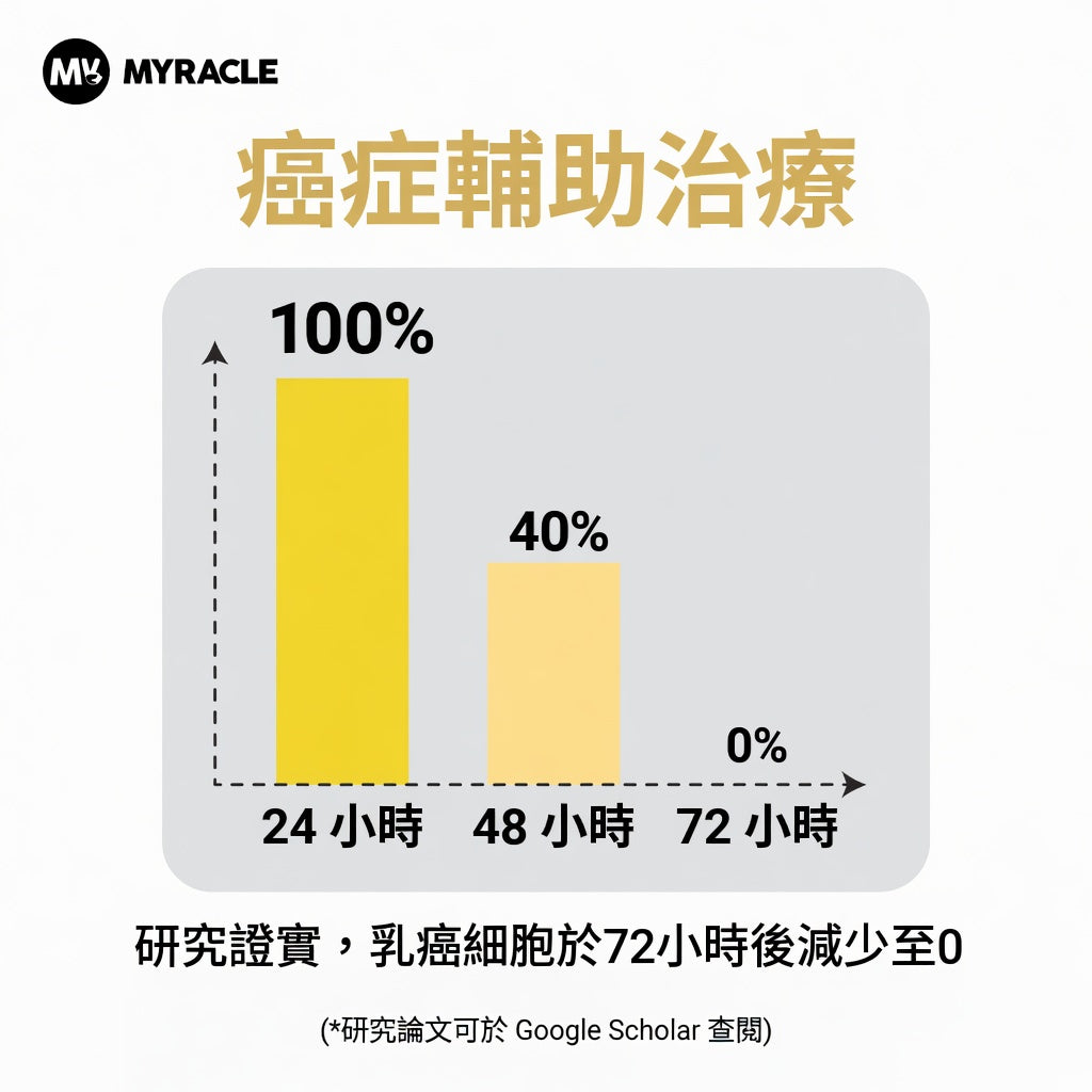 Postbiotic Liquid 黑金後生元液 5ml x 20條